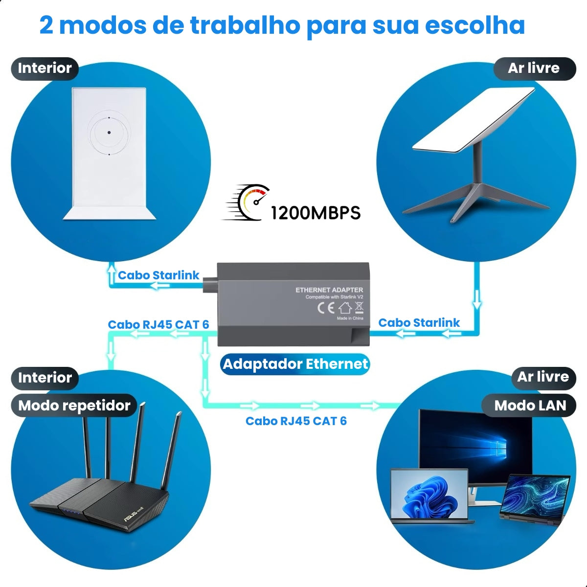 Adaptador Starlink V2 Rj45 Internet Satélite 1200 Mbps