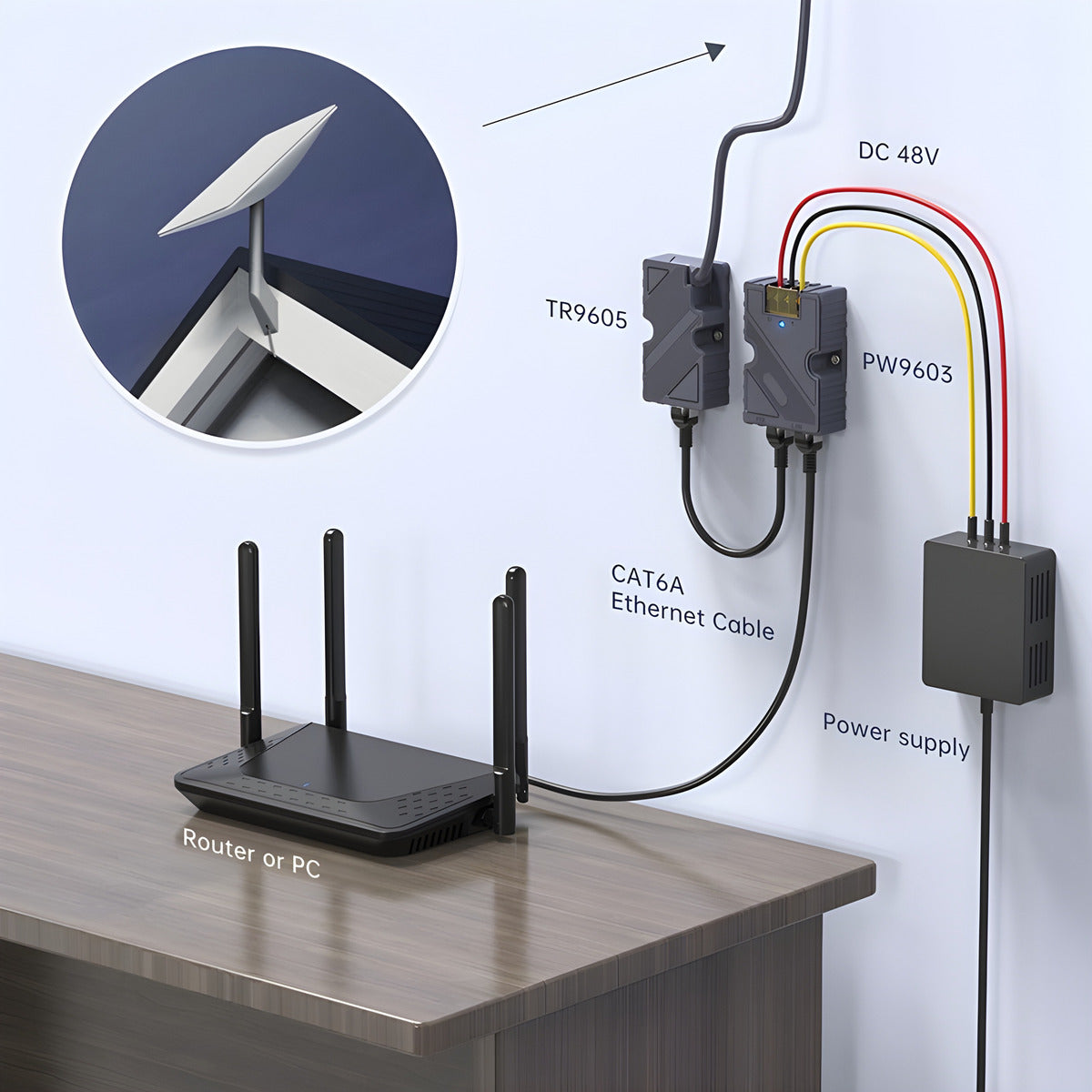 Kit Adaptador E Injector Poe Starlink Gen 2 Cabo Dishy Rj45
