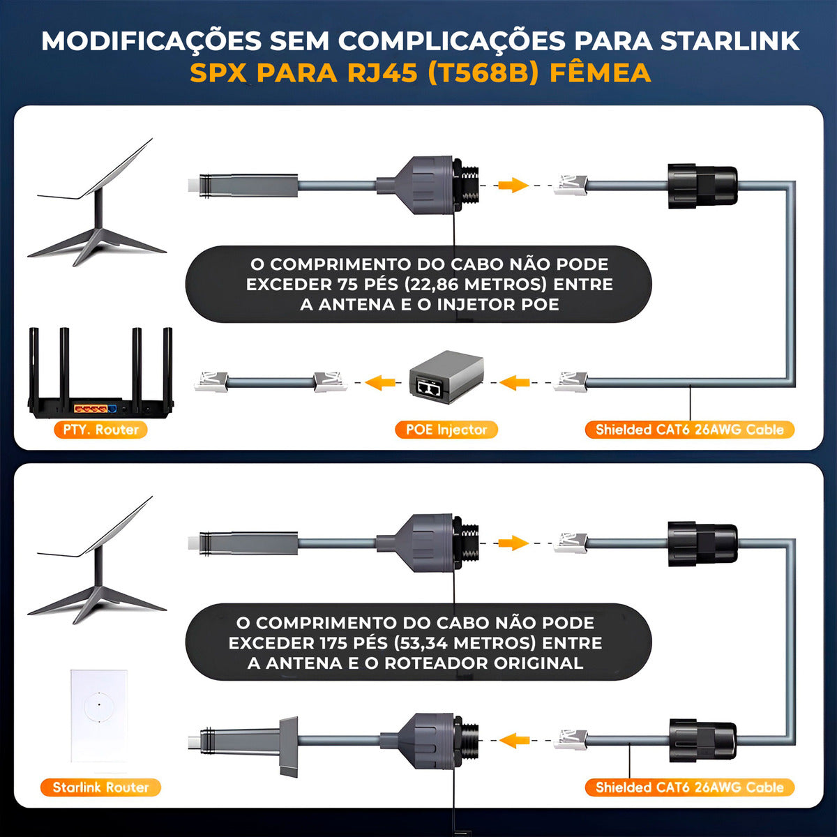 Adaptador Fêmea Cabo De Extensão Starklink V2 Gen2 P/ Rj45