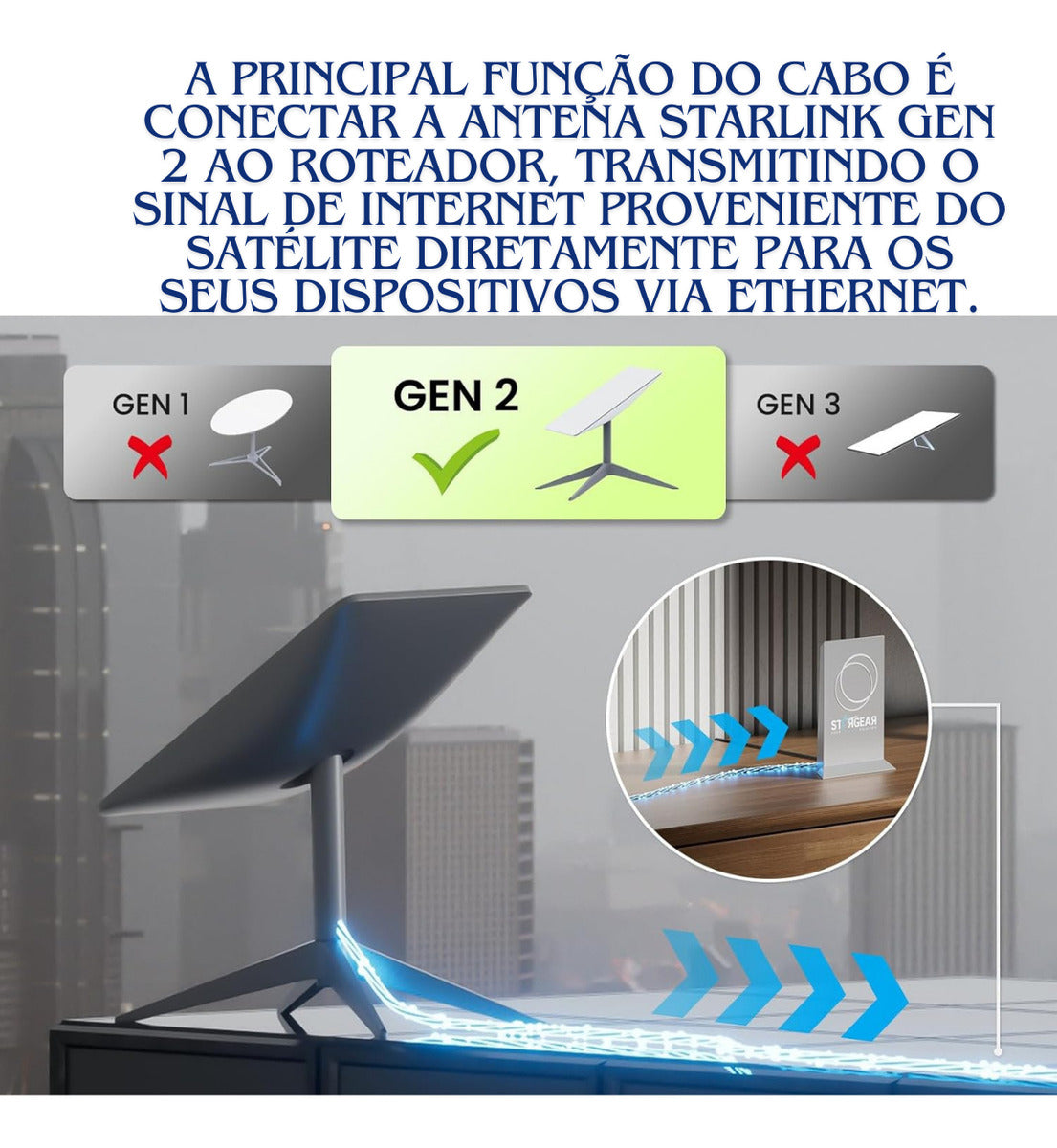 Cabo Para Antena Starlink Gen 2 Dishy 1,8 Metros 1200 Mbps