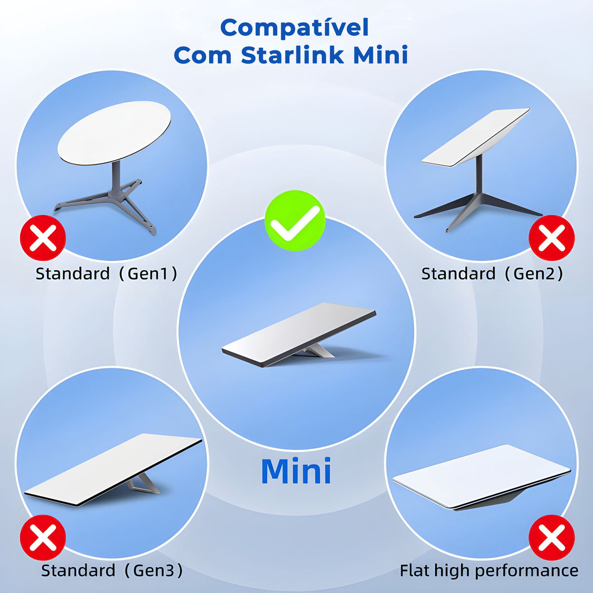 Cabo P/ Starlink Mini Tipo C 140w 1.80m Cabo De Alimentação