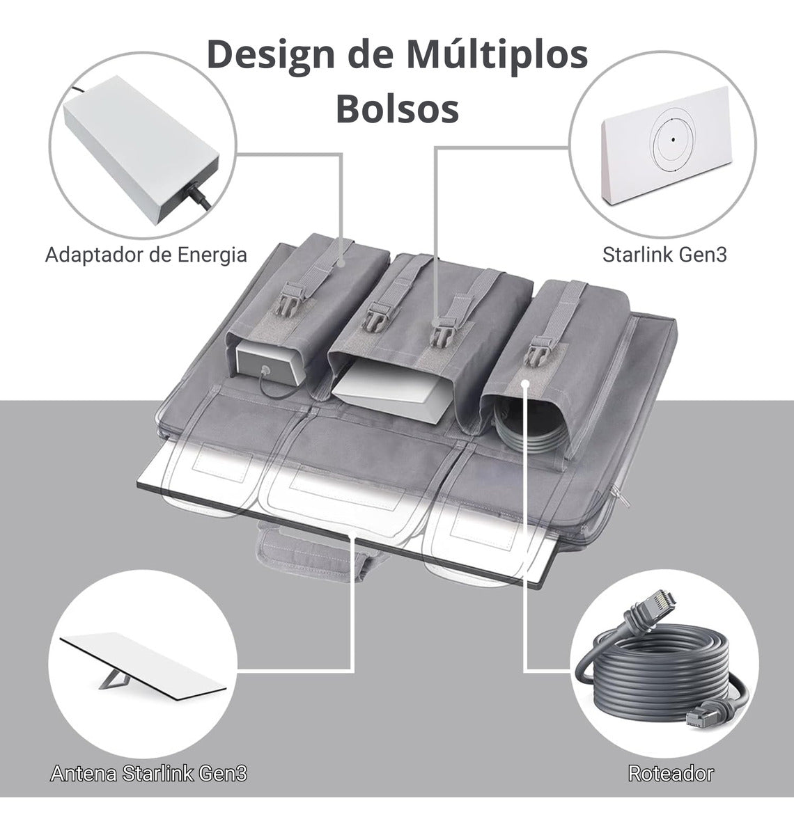 Bolsa Para Starlink Gen3 Transporte Impermeável Portátil Bag