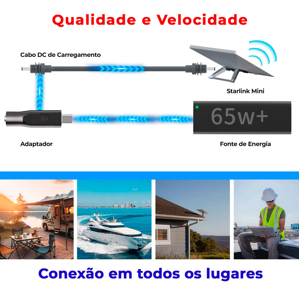 Adaptador P/ Fonte De Alimentação Tipoc P/ Dc Starlink Mini