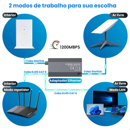 Adaptador Starlink V2 Rj45 Internet Satélite 1200 Mbps