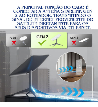 Cabo Para Antena Starlink Gen 2 Dishy 1,8 Metros 1200 Mbps